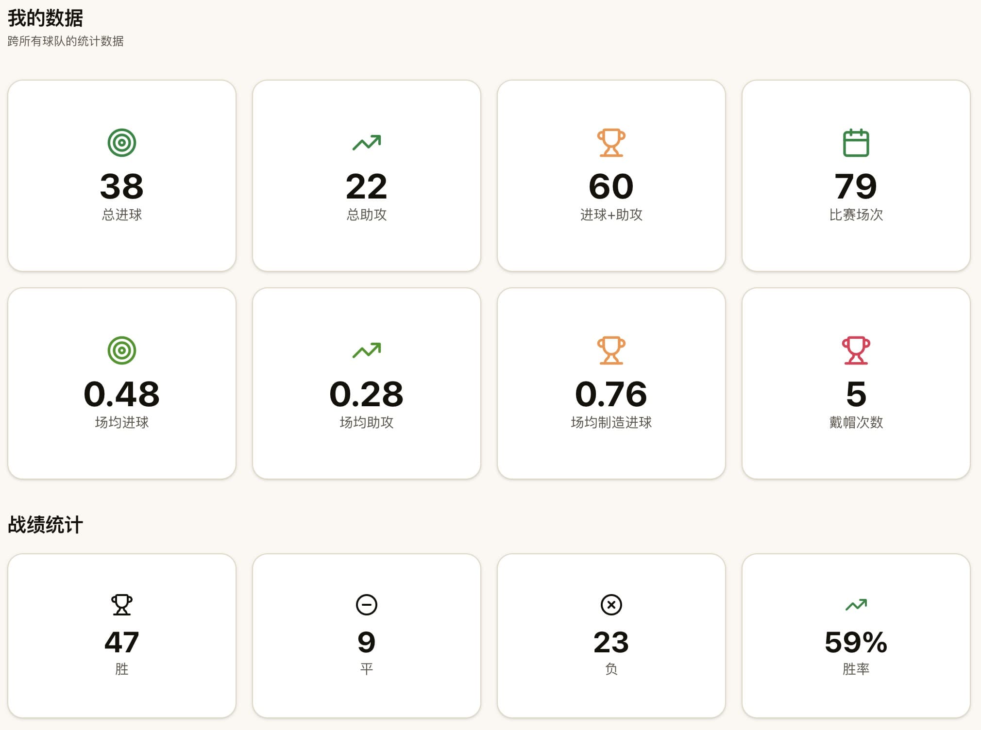 跨球队个人数据