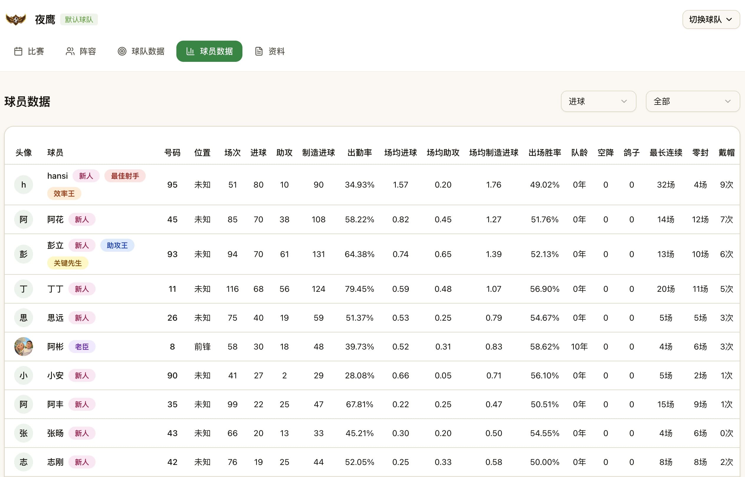 球员数据标签与排行榜
